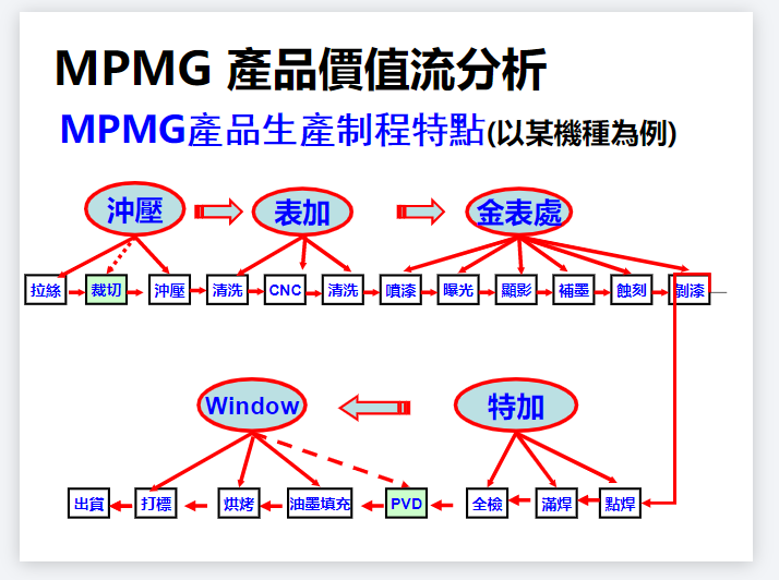 MPMG-FPS推动成果报告.PNG