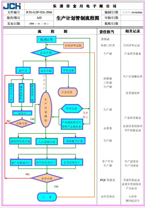 生产计划管制流程图.PNG