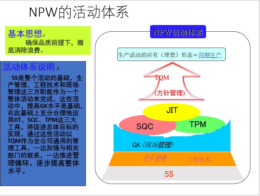 日产NPW-生产现场作业方法改善.JPG