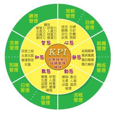 KPI 惠普.jpg