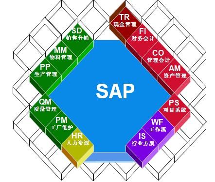 SAP系统.jpeg