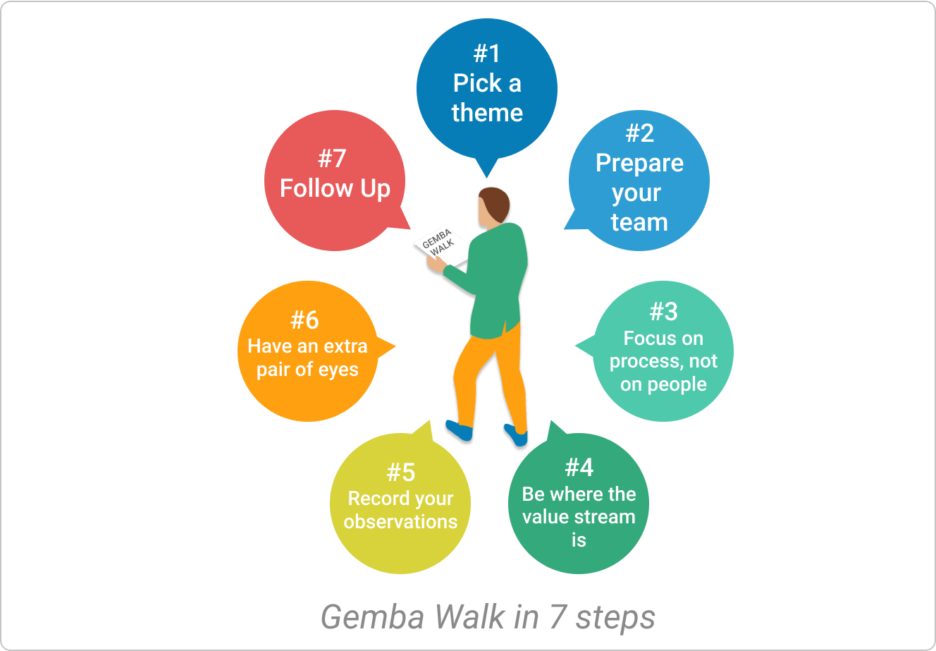 gemba-walk-steps.png