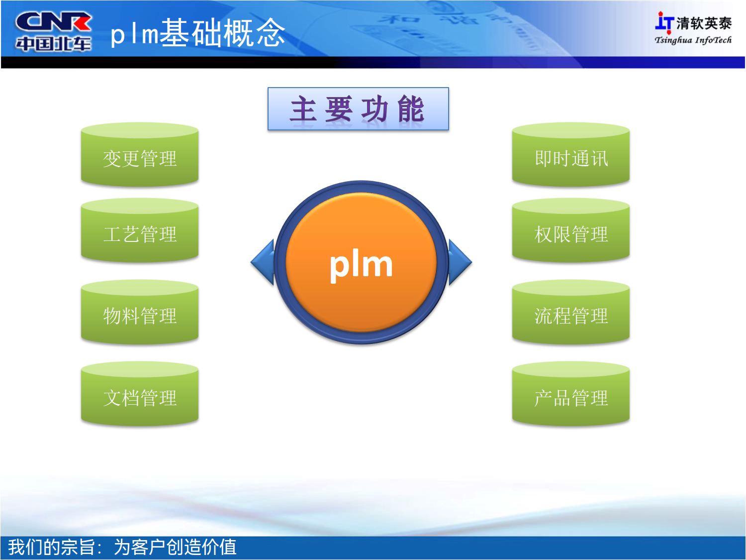 PLM基本概念_3.png