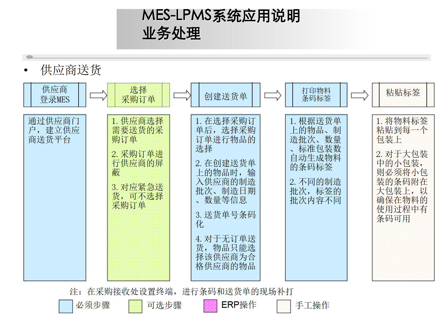 装备企业MES系统方案_9.png