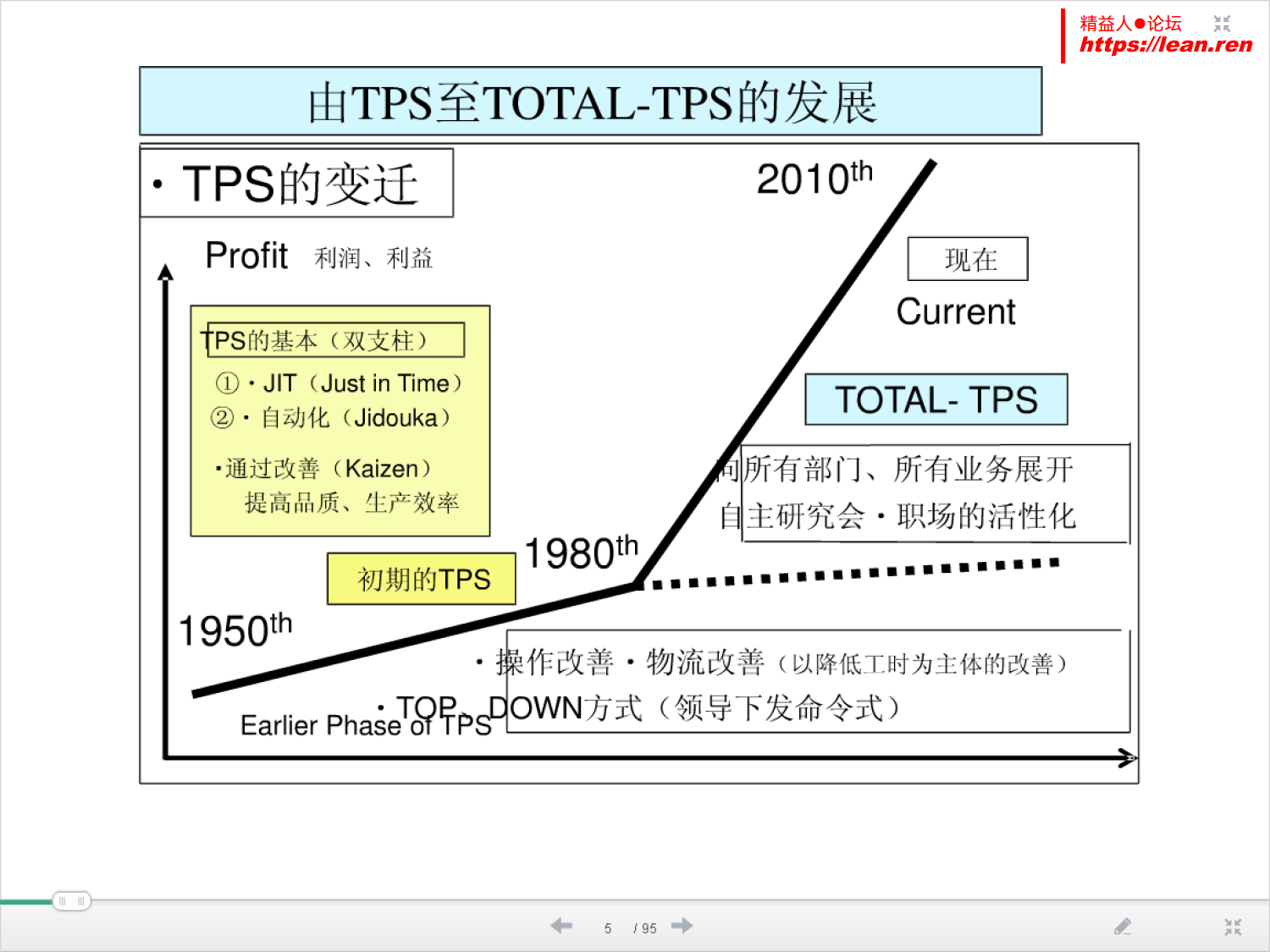 Total TPS研究_4.png