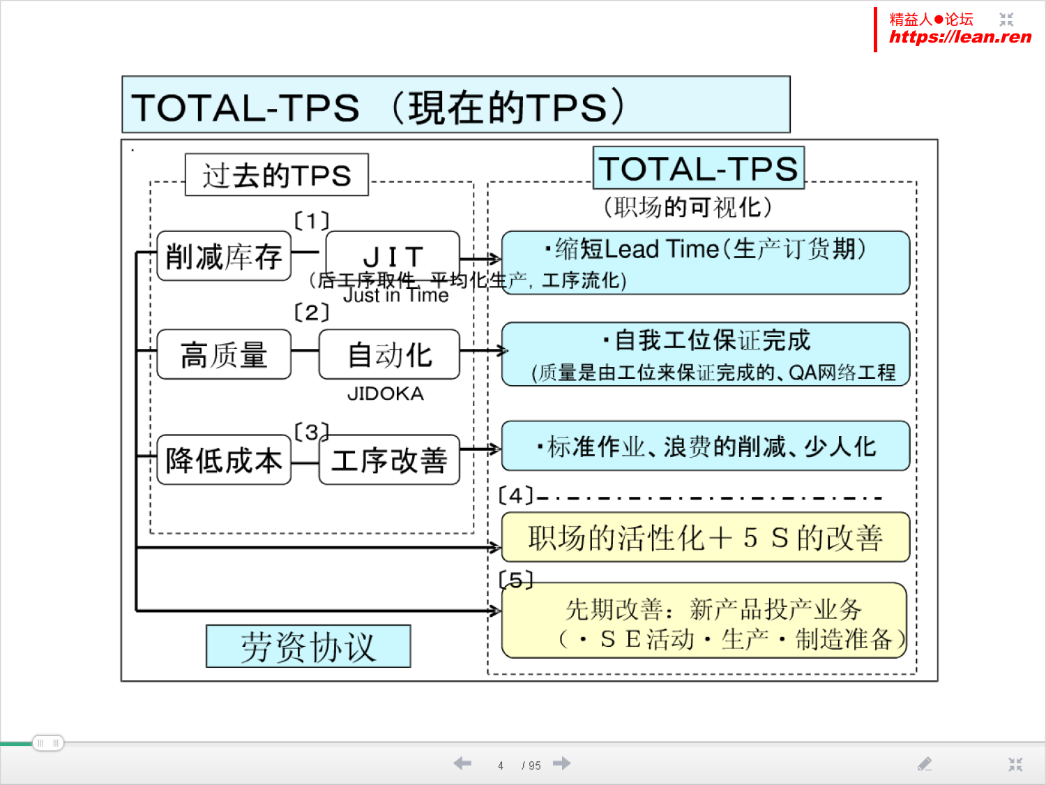 Total TPS研究_3.png