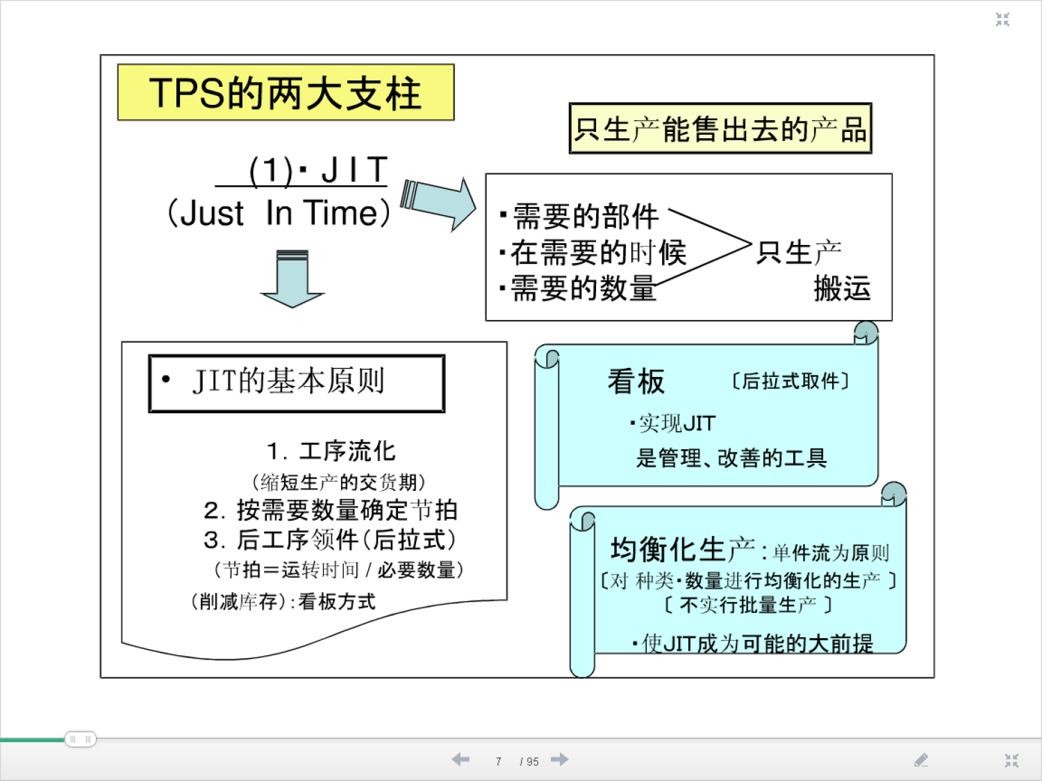 Total TPS研究_6.png