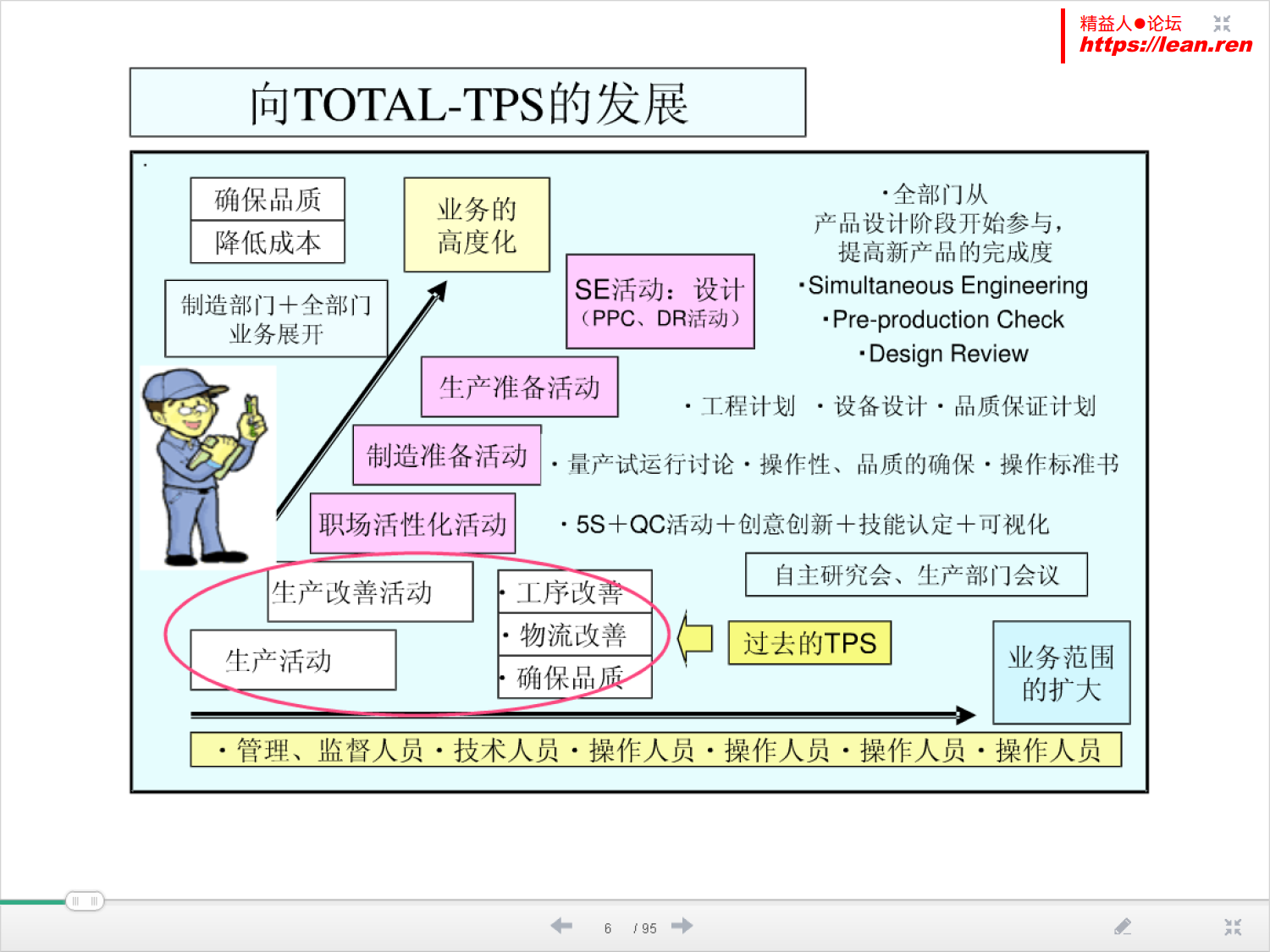 Total TPS研究_5.png