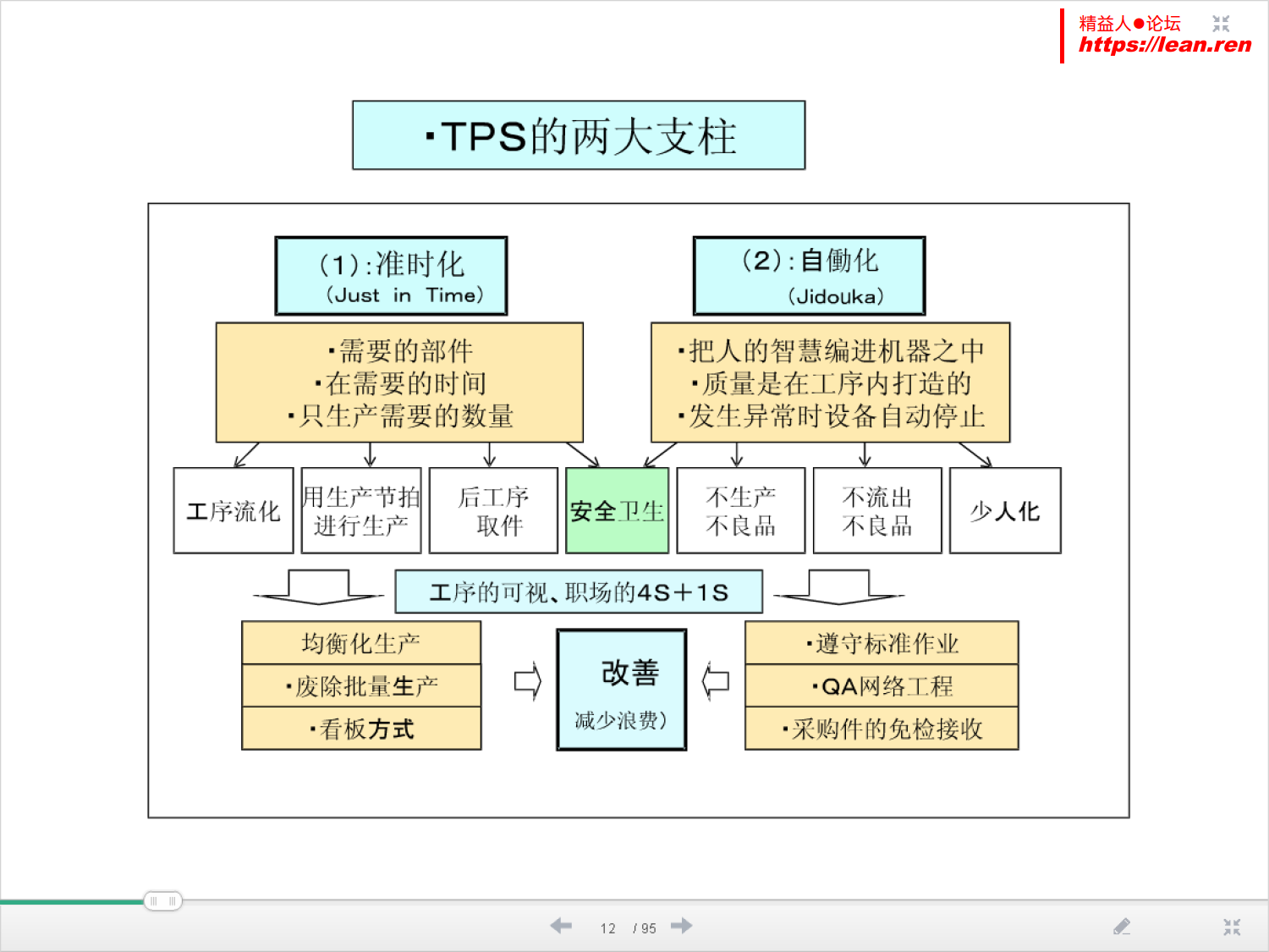 Total TPS研究_9.png