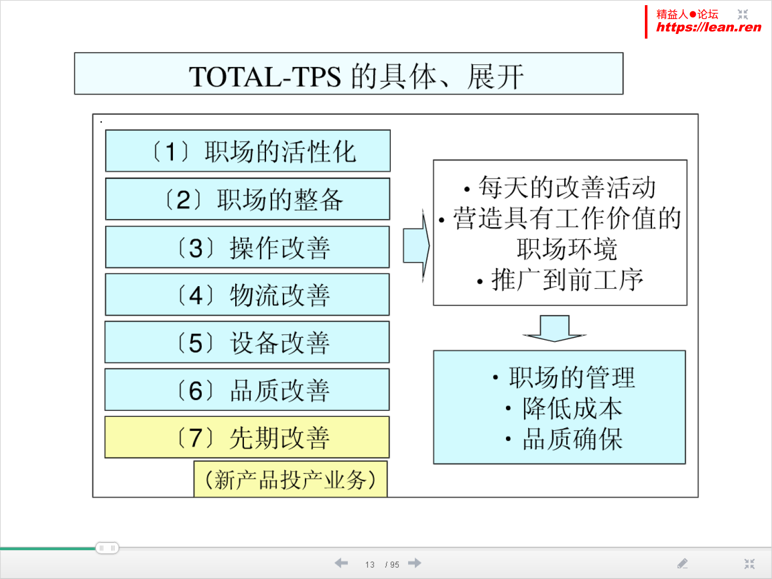 Total TPS研究_10.png