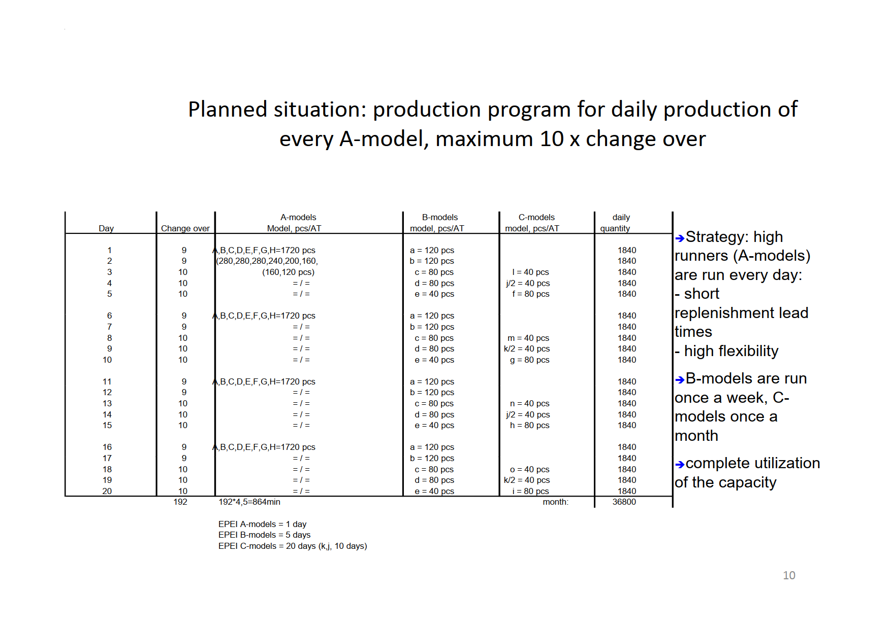 均衡化生产计划与排程模型_4.png