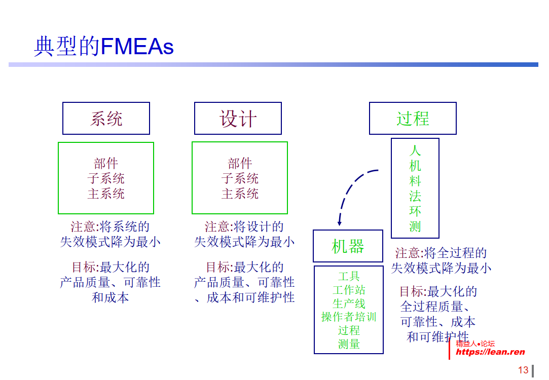 FMEA培训资料_8.png