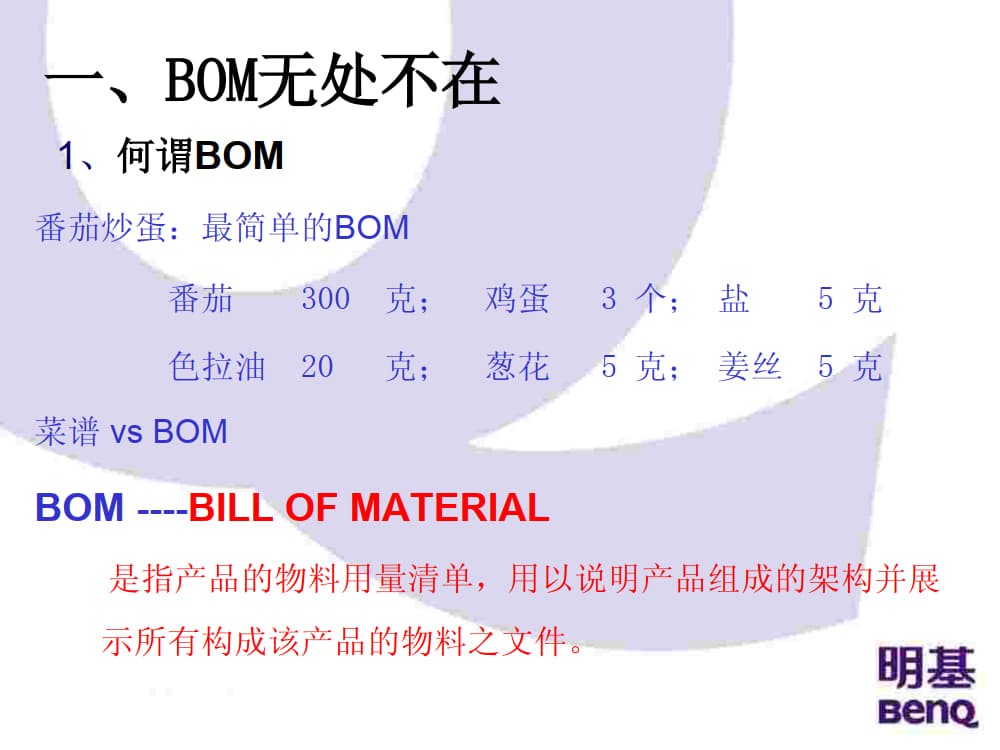 企业生产的基石：BOM 简介_2.jpg
