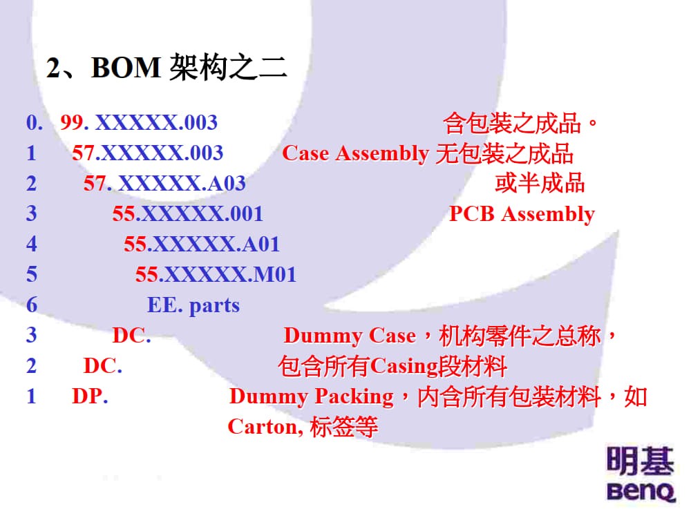 企业生产的基石：BOM 简介_4.jpg