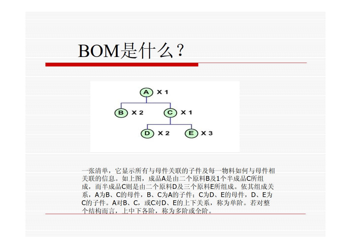 BOM培训 基础知识与应用_2.jpg