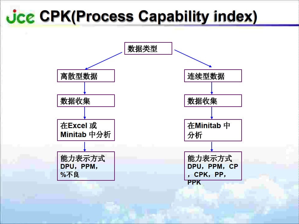 CPK培训 6西格玛_2.jpg