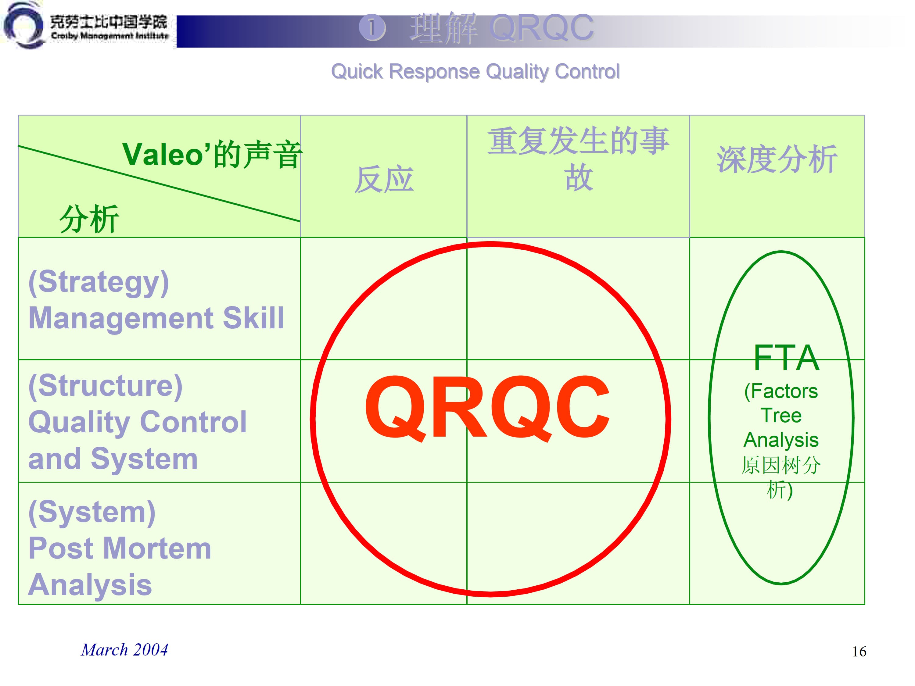 QRQC快速反应质量控制_5.jpg