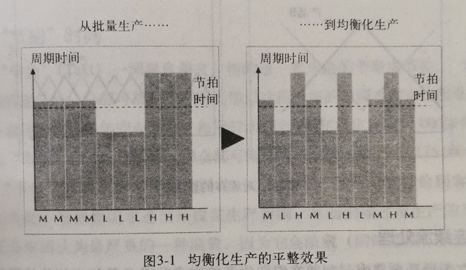 均衡化生产.png