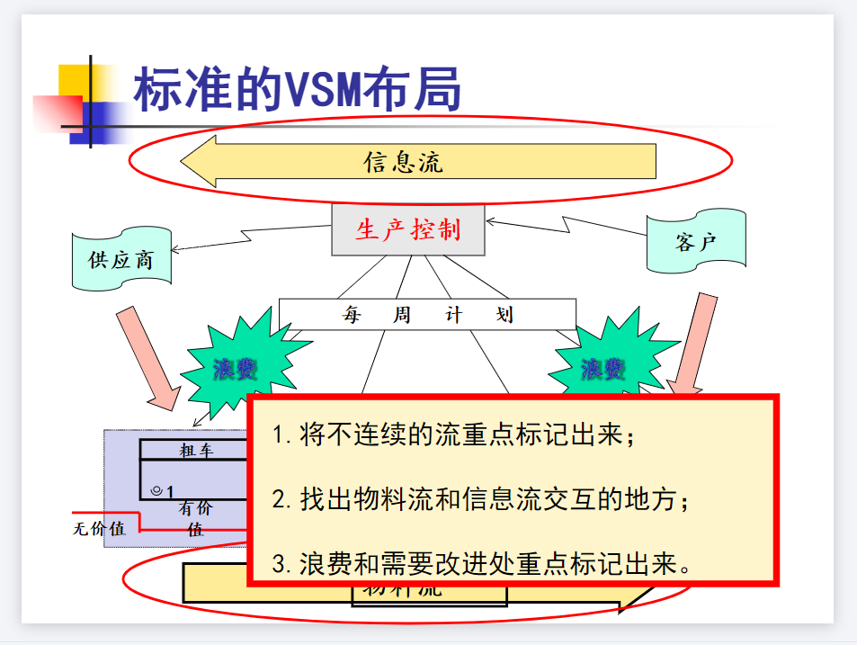 生产线平衡改善 精益生产改善案例分享资料下载.PNG