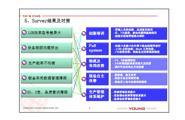 家电行业精益案例 精益生产案例分享.PNG