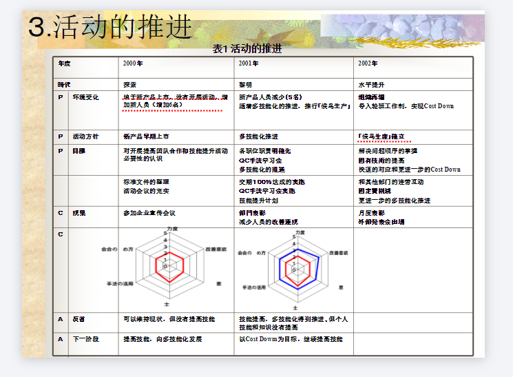 包装工序传输异常的改善.PNG