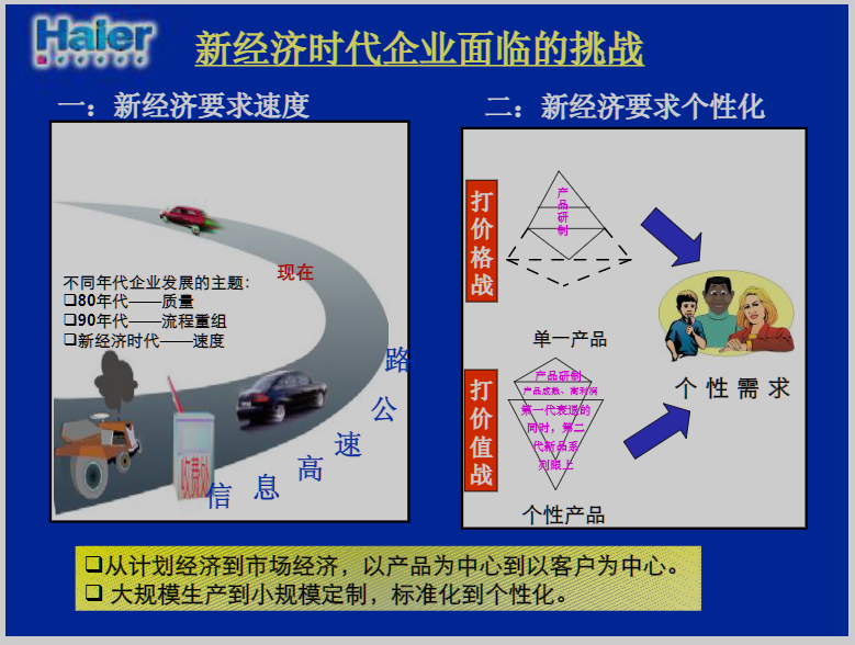 《海尔的流程再造和信息化建设》.PNG