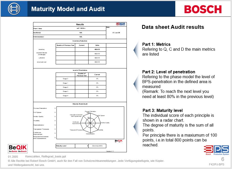 Maturity Model and Audit.JPG