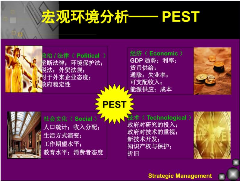 PEST分析法.JPG