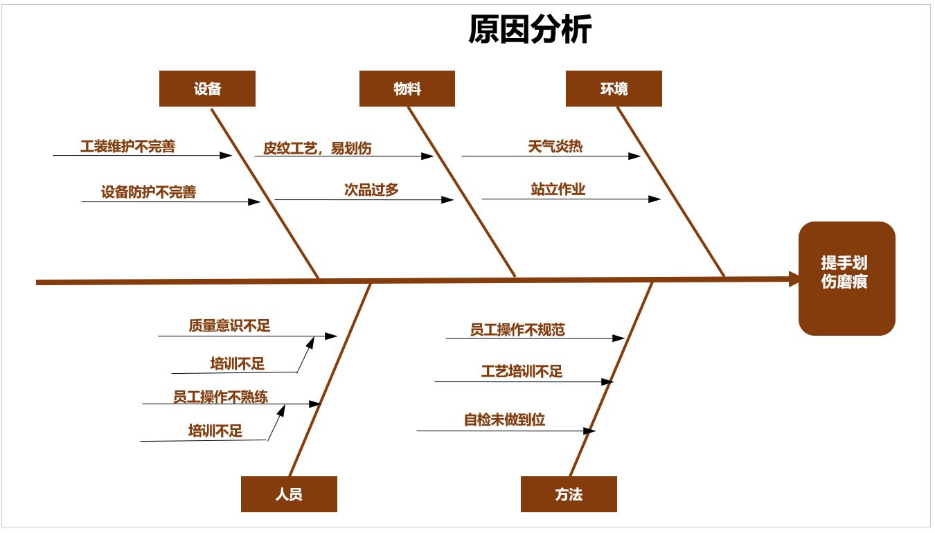 QC活动案例.JPG