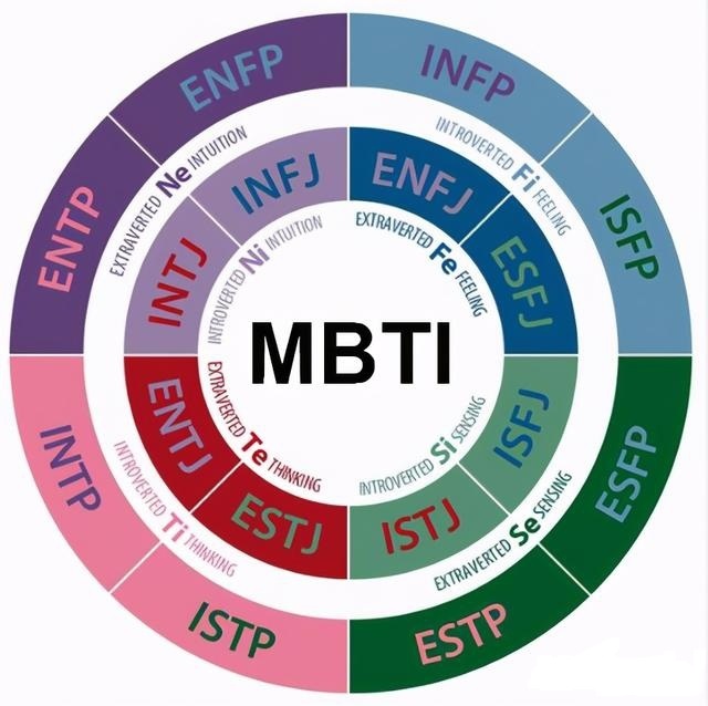 MBTI.jpg