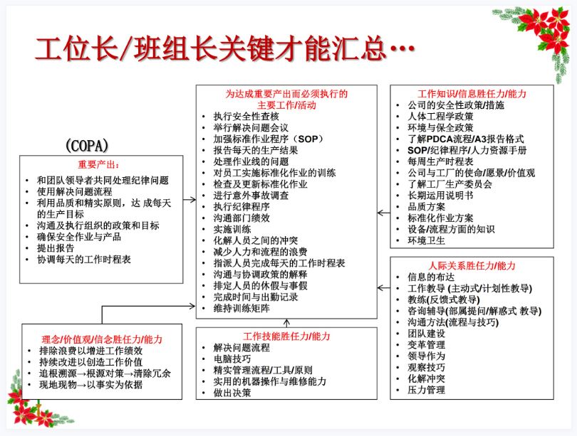 现场督导人员的精益才能建设工作方法.JPG