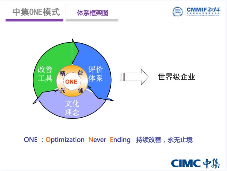 创意工夫实践.JPG