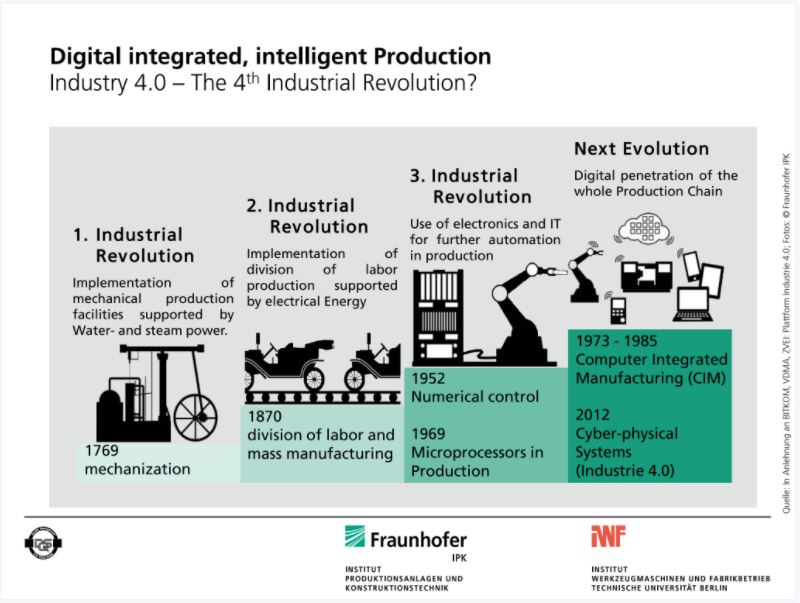 Industry 4.0.JPG