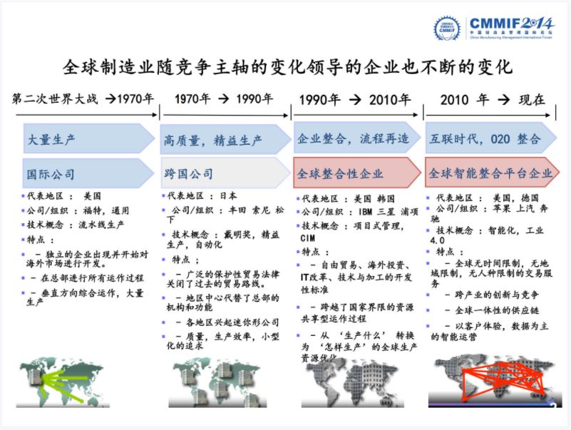 互联网思维下中国制造业升级之路.JPG