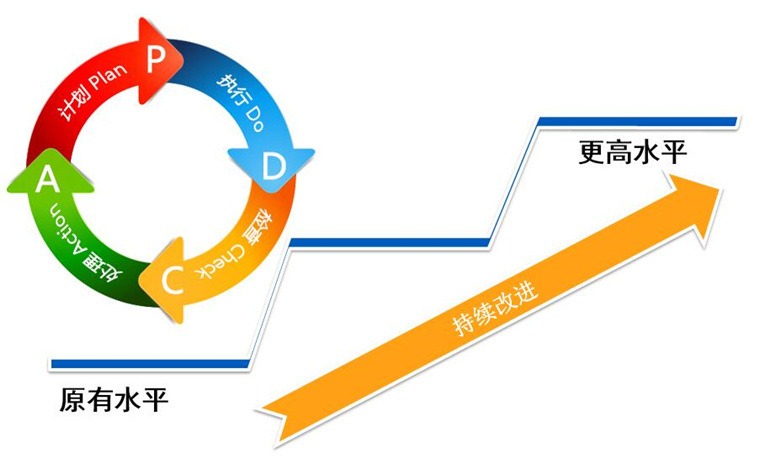 持续改善.jpg