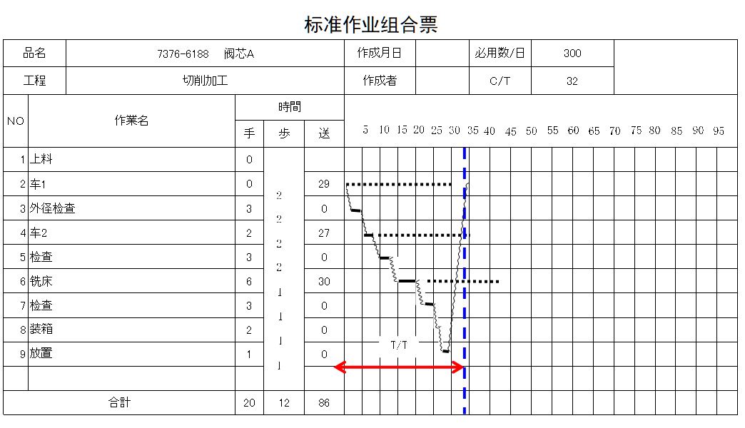 标准作业组合票.JPG