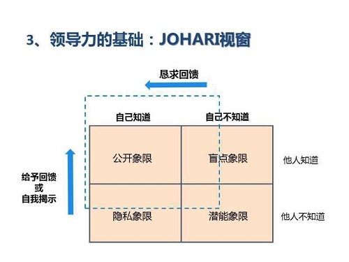 乔哈里视窗.jpg