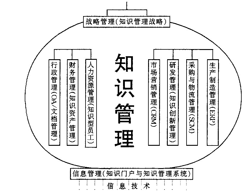 004_企业知识管理的内容和框架.jpg