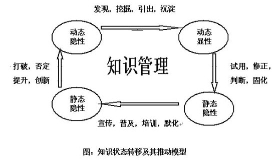 002_知识状态转移及其推动模型.jpg