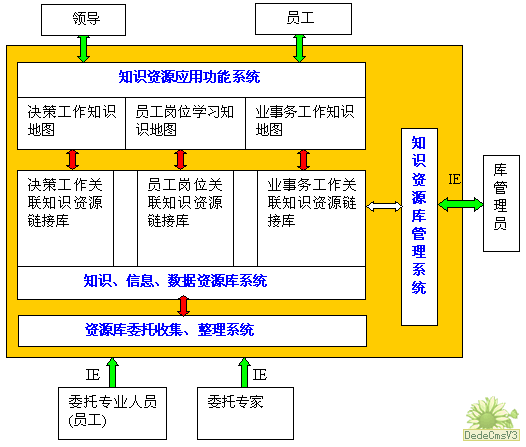 008_企业档案知识管理.gif