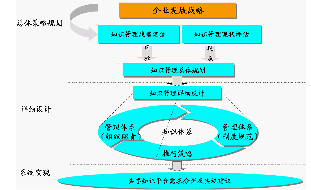 006_共享知识平台需求分析及实施建议.jpg