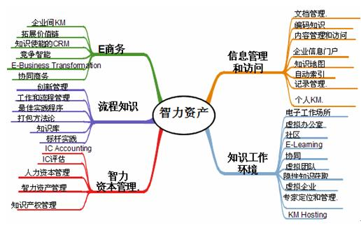 012_知识管理趋势和应用模式.jpg