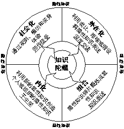 010_知识陀螺.gif