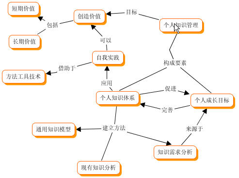 016_个人知识管理成长实践.jpg