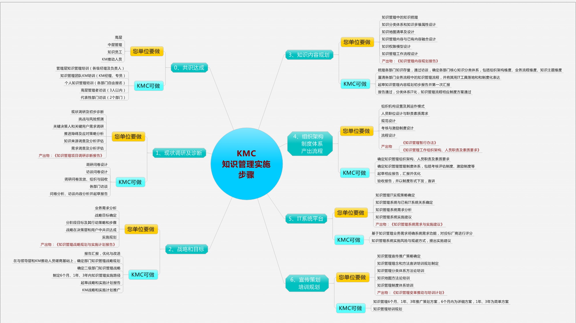 014_KMC知识管理实施步骤.jpg