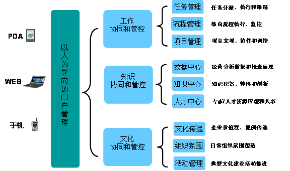 017_知识管理平台框架.gif