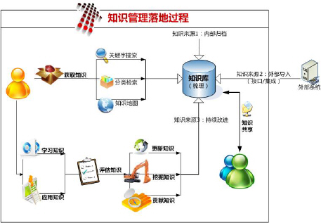 020_知识管理落地过程.jpg