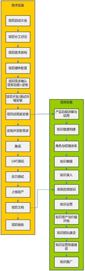 023_知识管理推进流程图.gif