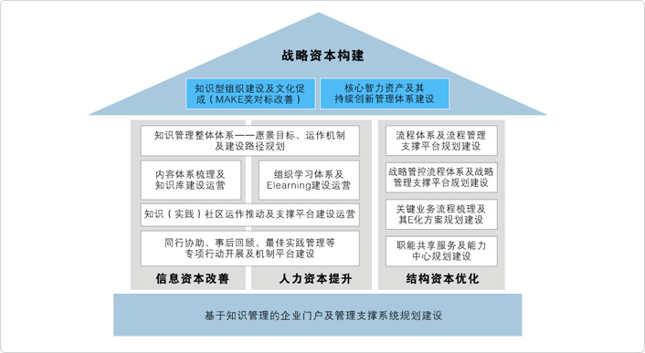 022_基于知识管理的企业门户及管理支撑系统规划建设.jpg