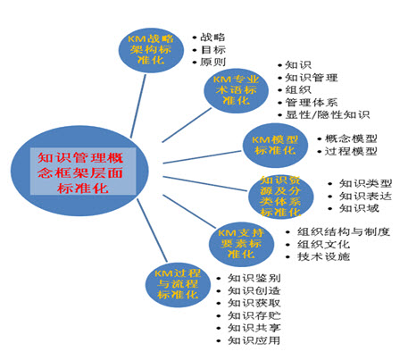 021_国家知识管理框架标准.jpg